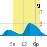 Tide chart for Sawyer Key, outside, Cudjoe Channel, Florida on 2024/06/9