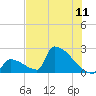 Tide chart for Sawyer Key, outside, Cudjoe Channel, Florida on 2025/07/11