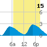 Tide chart for Sawyer Key, outside, Cudjoe Channel, Florida on 2025/07/15