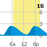 Tide chart for Sawyer Key, outside, Cudjoe Channel, Florida on 2025/07/16