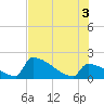 Tide chart for Sawyer Key, outside, Cudjoe Channel, Florida on 2025/07/3