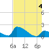 Tide chart for Sawyer Key, outside, Cudjoe Channel, Florida on 2025/07/4