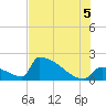 Tide chart for Sawyer Key, outside, Cudjoe Channel, Florida on 2025/07/5