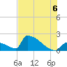Tide chart for Sawyer Key, outside, Cudjoe Channel, Florida on 2025/07/6