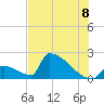 Tide chart for Sawyer Key, outside, Cudjoe Channel, Florida on 2025/07/8