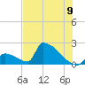 Tide chart for Sawyer Key, outside, Cudjoe Channel, Florida on 2025/07/9