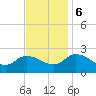 Tide chart for Saxis, Starling Creek, Pocomoke Sound, Virginia on 2023/11/6