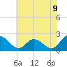 Tide chart for Saxis, Starling Creek, Pocomoke Sound, Virginia on 2025/07/9