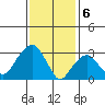 Tide chart for Saybrook Jetty, Connecticut River, Connecticut on 2024/02/6