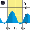 Tide chart for Saybrook Jetty, Connecticut River, Connecticut on 2024/02/9