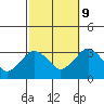 Tide chart for Saybrook Point, Connecticut River, Connecticut on 2023/10/9