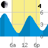 Tide chart for Sayreville, New Jersey on 2025/05/4