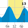 Tide chart for Scituate, Massachusetts on 2022/03/13