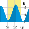 Tide chart for Scituate, Massachusetts on 2023/02/8