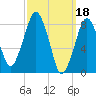 Tide chart for Scituate, Massachusetts on 2023/03/18