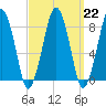 Tide chart for Scituate, Massachusetts on 2023/03/22