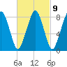 Tide chart for Scituate, Massachusetts on 2023/03/9