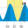 Tide chart for Scituate, Massachusetts on 2023/04/16