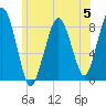 Tide chart for Scituate, Massachusetts on 2023/06/5