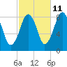 Tide chart for Scituate, Massachusetts on 2023/10/11