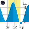 Tide chart for Scituate, Massachusetts on 2024/01/11