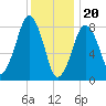 Tide chart for Scituate, Massachusetts on 2024/01/20