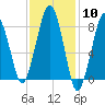 Tide chart for Scituate, Massachusetts on 2024/02/10