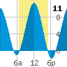 Tide chart for Scituate, Massachusetts on 2024/02/11