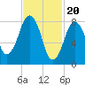 Tide chart for Scituate, Massachusetts on 2024/02/20