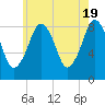 Tide chart for Scituate, Massachusetts on 2024/05/19