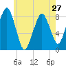 Tide chart for Scituate, Massachusetts on 2024/05/27