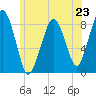 Tide chart for Scituate, Massachusetts on 2024/06/23