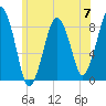 Tide chart for Scituate, Massachusetts on 2024/06/7