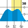 Tide chart for Scotch Cap, Unimak Island, Alaska on 2021/01/30