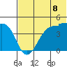 Tide chart for Scotch Cap, Unimak Island, Alaska on 2021/07/8