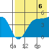 Tide chart for Scotch Cap, Unimak Island, Alaska on 2021/08/6