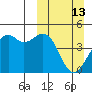 Tide chart for Scotch Cap, Unimak Island, Alaska on 2022/03/13