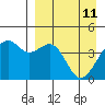 Tide chart for Scotch Cap, Unimak Island, Alaska on 2022/04/11