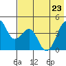 Tide chart for Scotch Cap, Unimak Island, Alaska on 2022/05/23