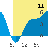 Tide chart for Scotch Cap, Unimak Island, Alaska on 2022/07/11