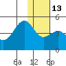 Tide chart for Scotch Cap, Alaska on 2023/01/13