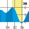 Tide chart for Scotch Cap, Alaska on 2023/01/30