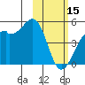Tide chart for Scotch Cap, Unimak Island, Alaska on 2023/02/15