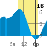 Tide chart for Scotch Cap, Unimak Island, Alaska on 2023/02/16