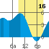 Tide chart for Scotch Cap, Alaska on 2023/03/16