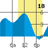 Tide chart for Scotch Cap, Unimak Island, Alaska on 2023/03/18