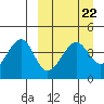 Tide chart for Scotch Cap, Unimak Island, Alaska on 2023/03/22