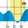 Tide chart for Scotch Cap, Alaska on 2023/03/26