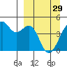 Tide chart for Scotch Cap, Alaska on 2023/03/29