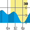 Tide chart for Scotch Cap, Unimak Island, Alaska on 2023/03/30